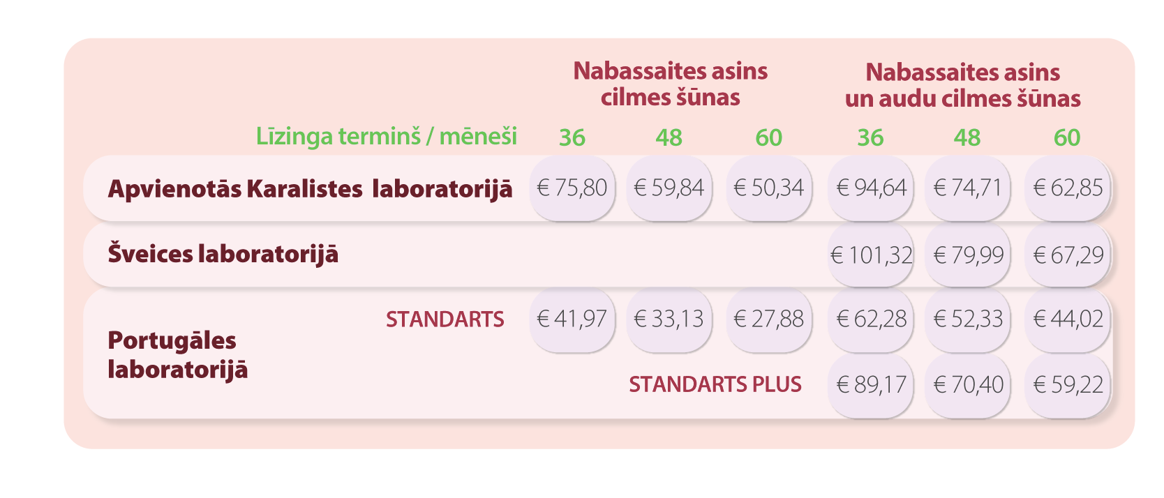 Cenrāža infografika | Cilmes šūnu banku alianse | LYL BioBank Hearts